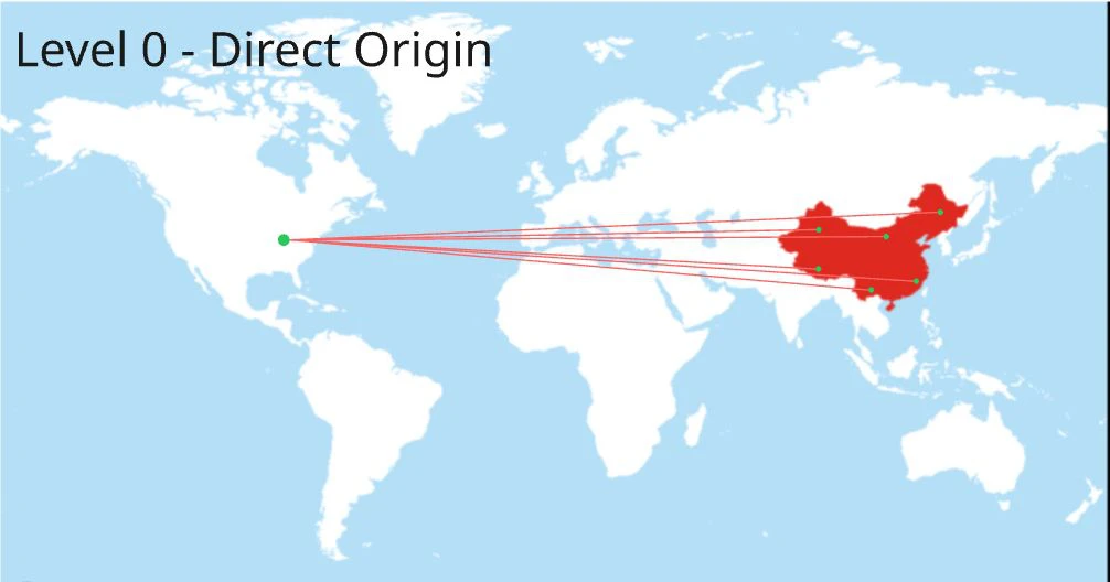 directly form US hosting