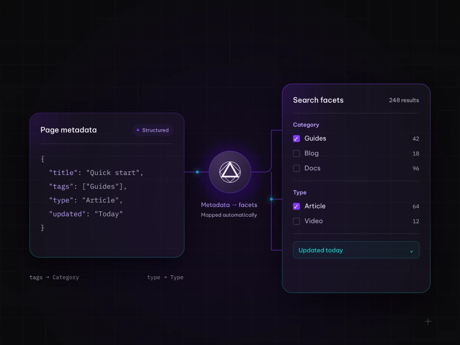 page metadata to facets 