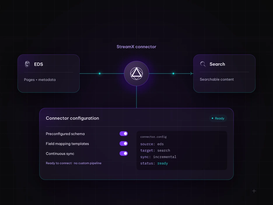 Seemless integration through streamx