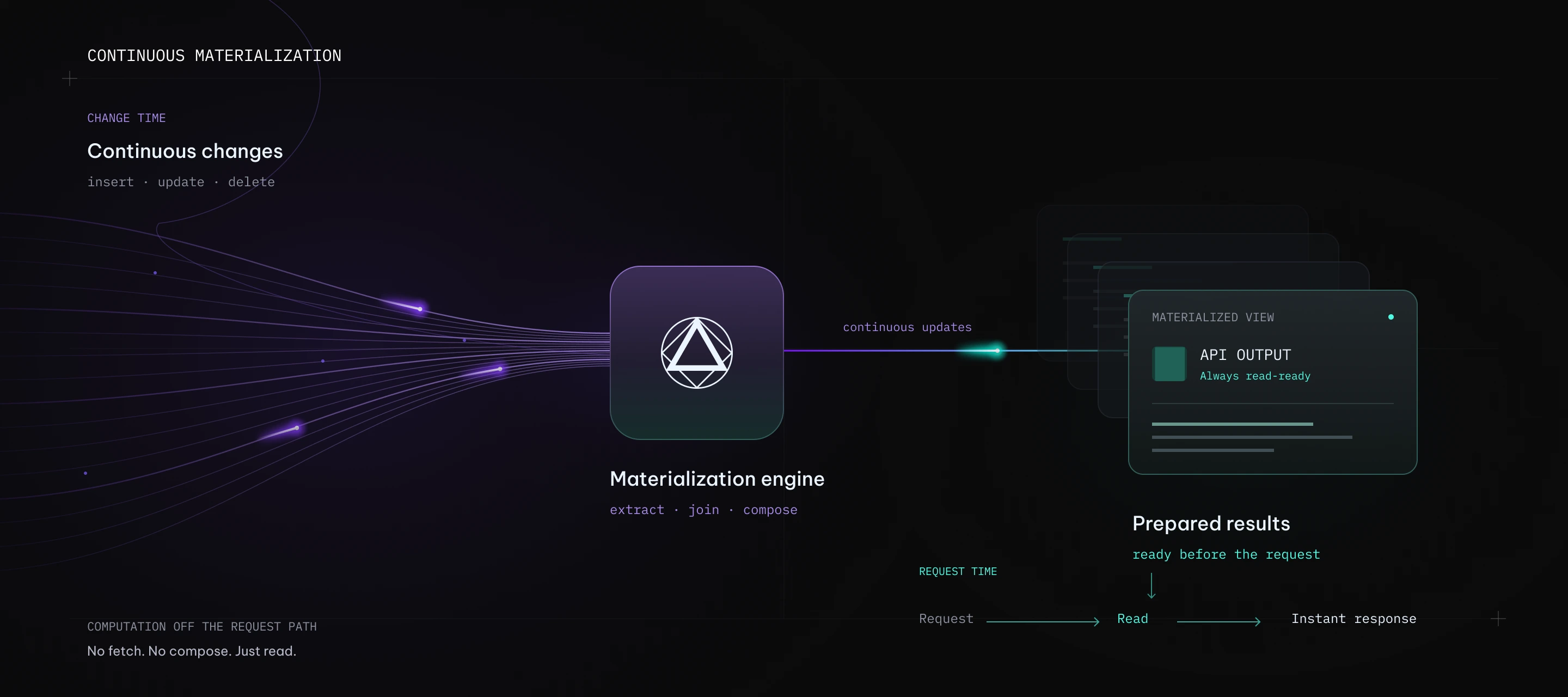 visual concept of the continuous materialisation