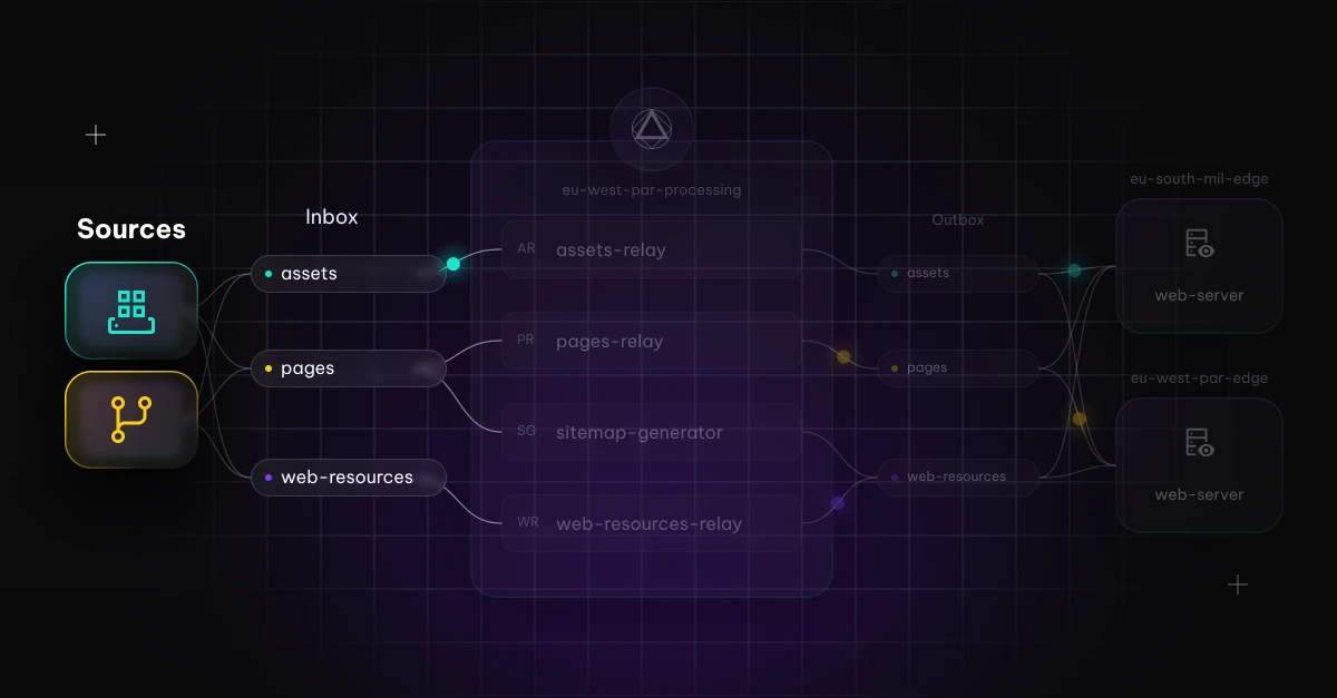 mesh sources